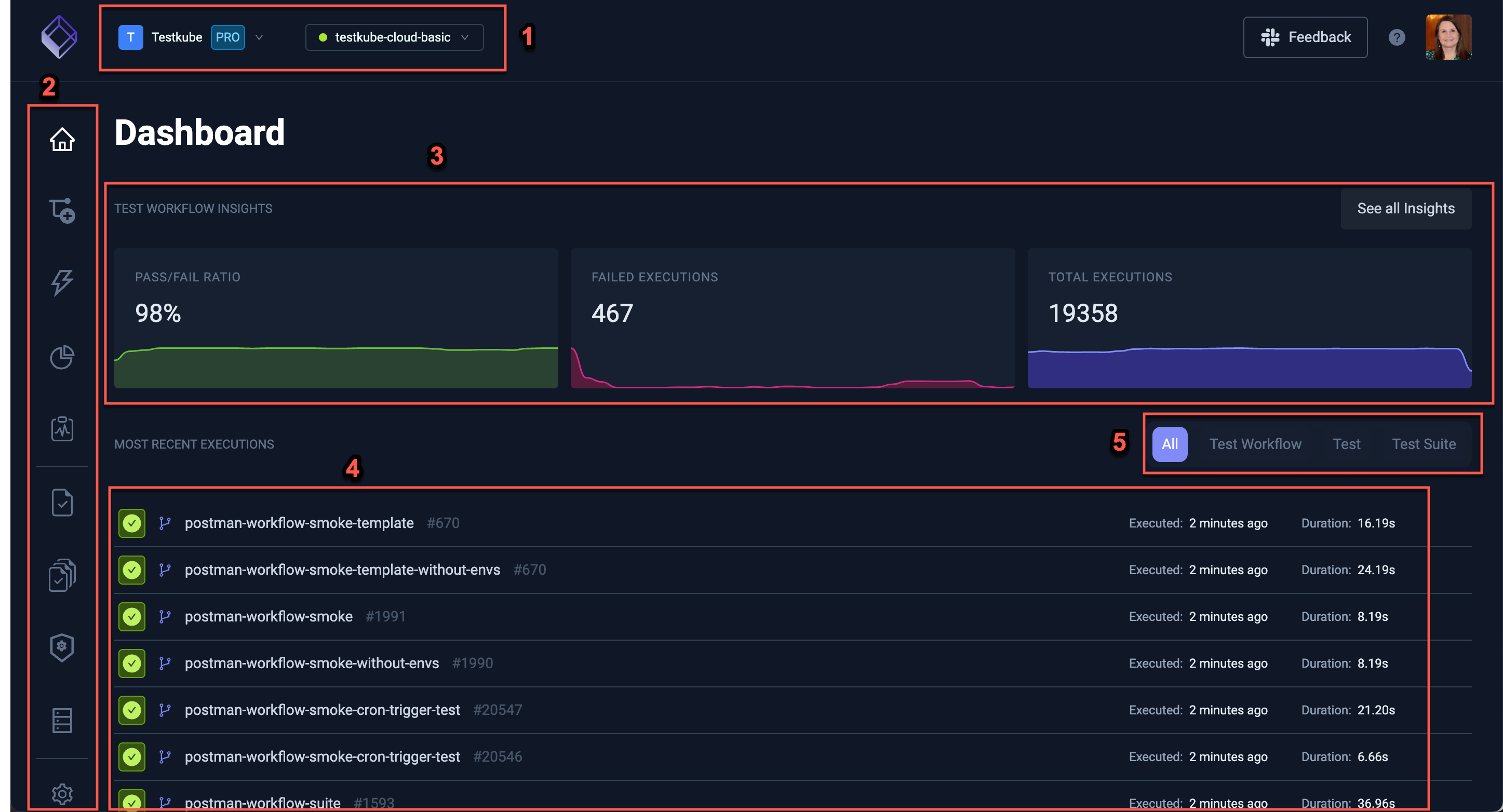 Testkube Dashboard